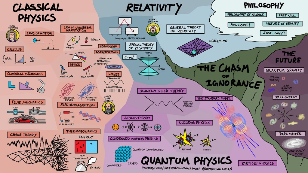 Physics overview