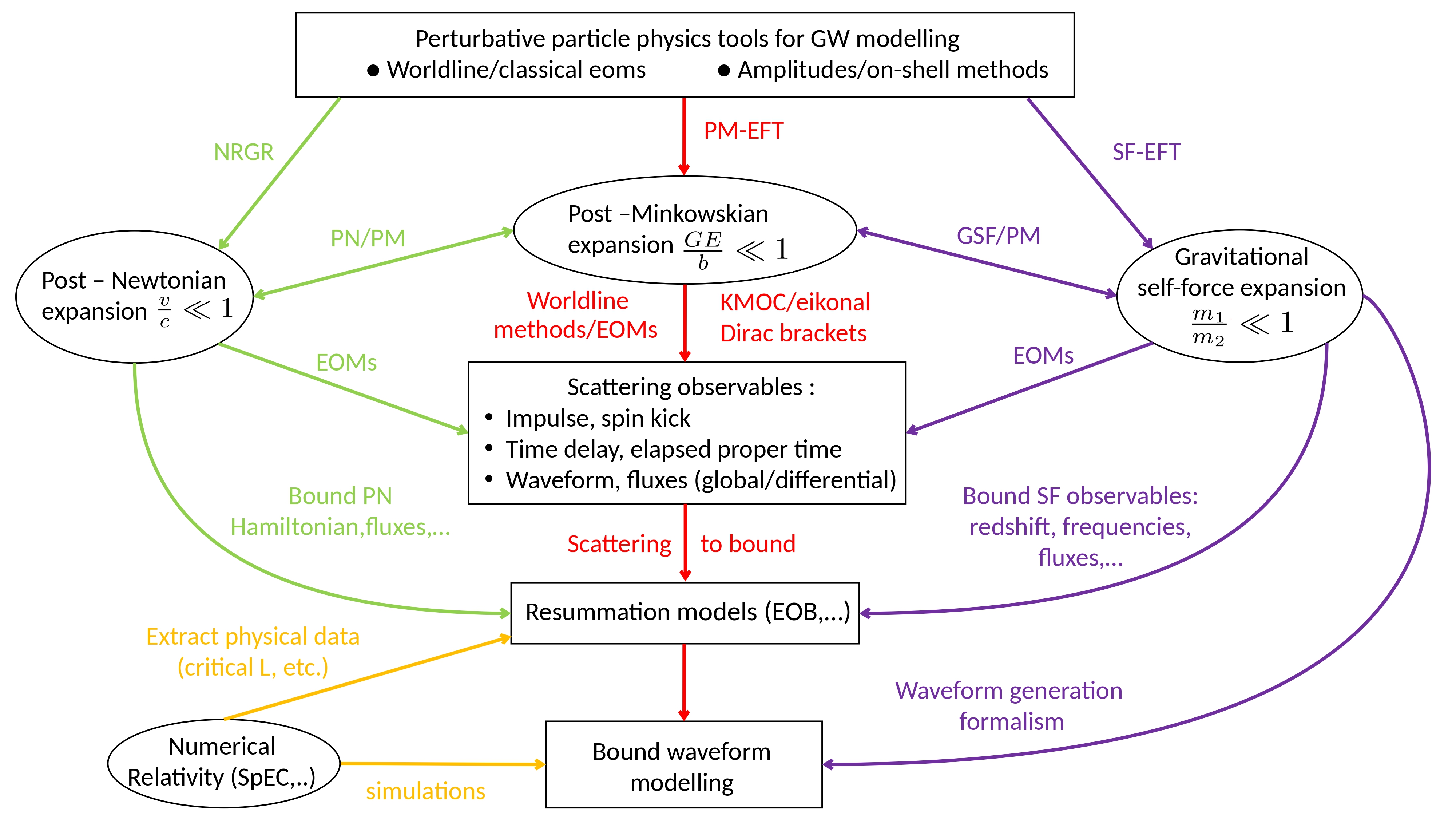 Research framework diagram