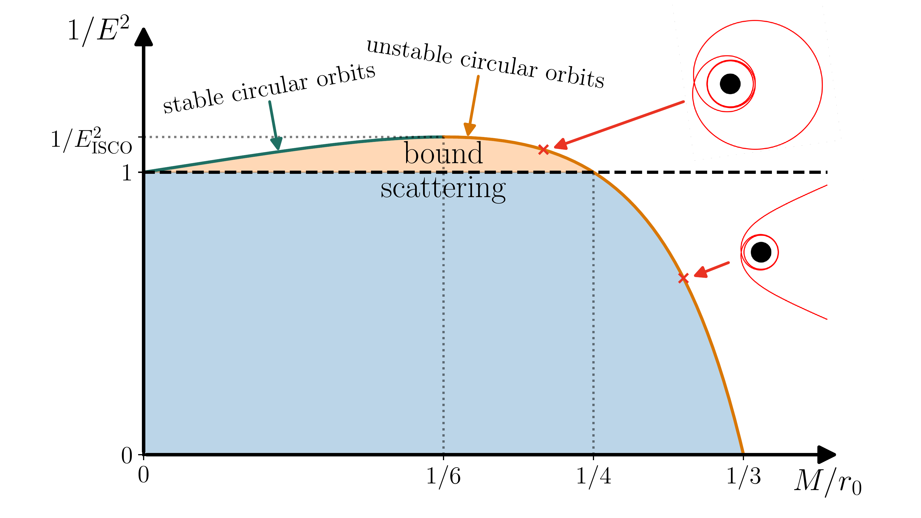 Comparison of resummed energy-loss formulas with black-hole perturbation-theory data