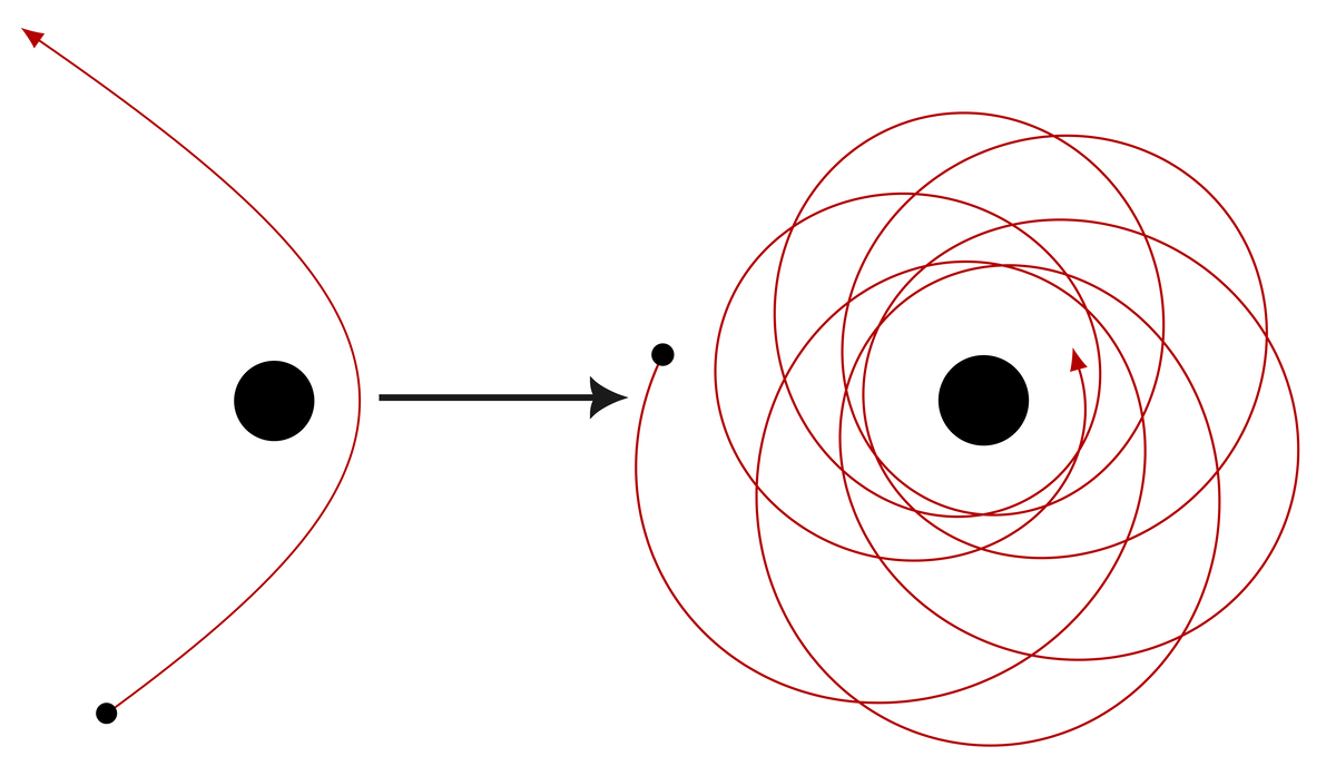 Scattering-to-bound continuation from an unbound trajectory to a bound orbit
