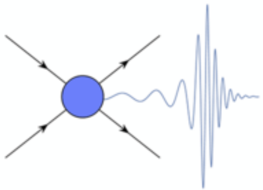 Scattering process with a radiated waveform